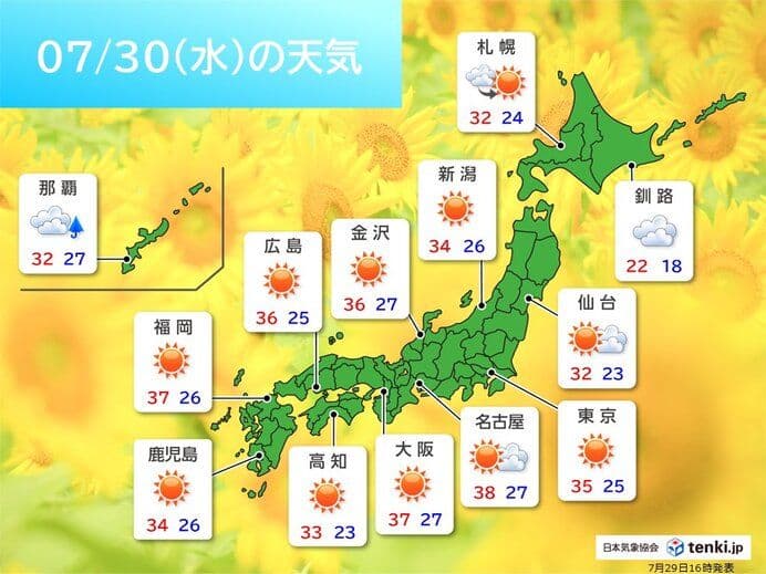日本の主要都市の週間予想最高気温を示す表。終わりの見えない猛暑が続くことを示唆。