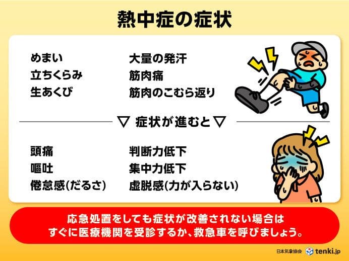 熱中症の主な症状と、症状が悪化した場合の対処法を示すイラスト付きのインフォグラフィック。