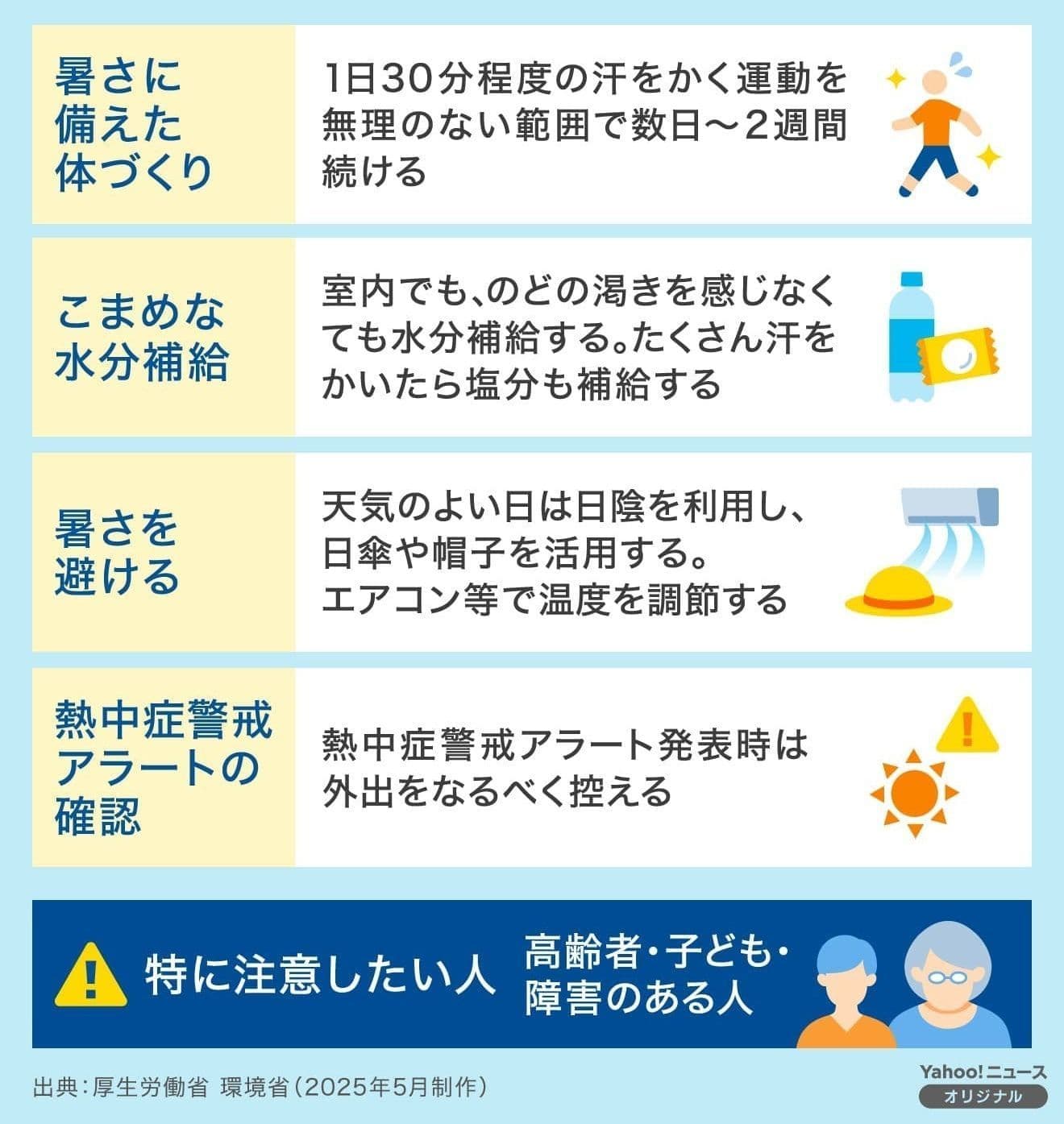 暑さ対策と熱中症予防のための具体的な行動をまとめたインフォグラフィック。