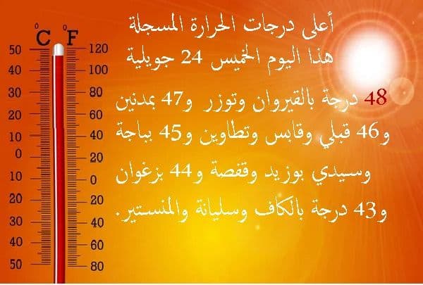 A blazing sun in a hazy, orange sky, symbolizing extreme heat in Tunisia.