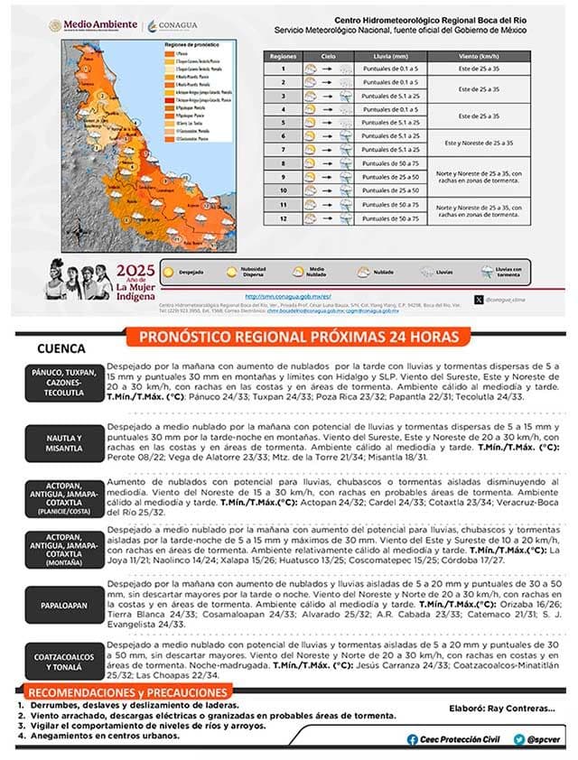 A detailed regional weather forecast graphic for Veracruz, Mexico, including Xalapa, showing daily weather patterns, rainfall, and practical recommendations.