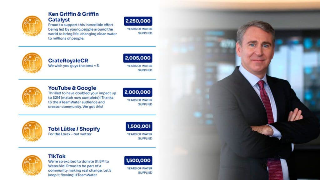 A list of top corporate and individual donations to the #TeamWater initiative, showing 'Years of Water Supplied'.