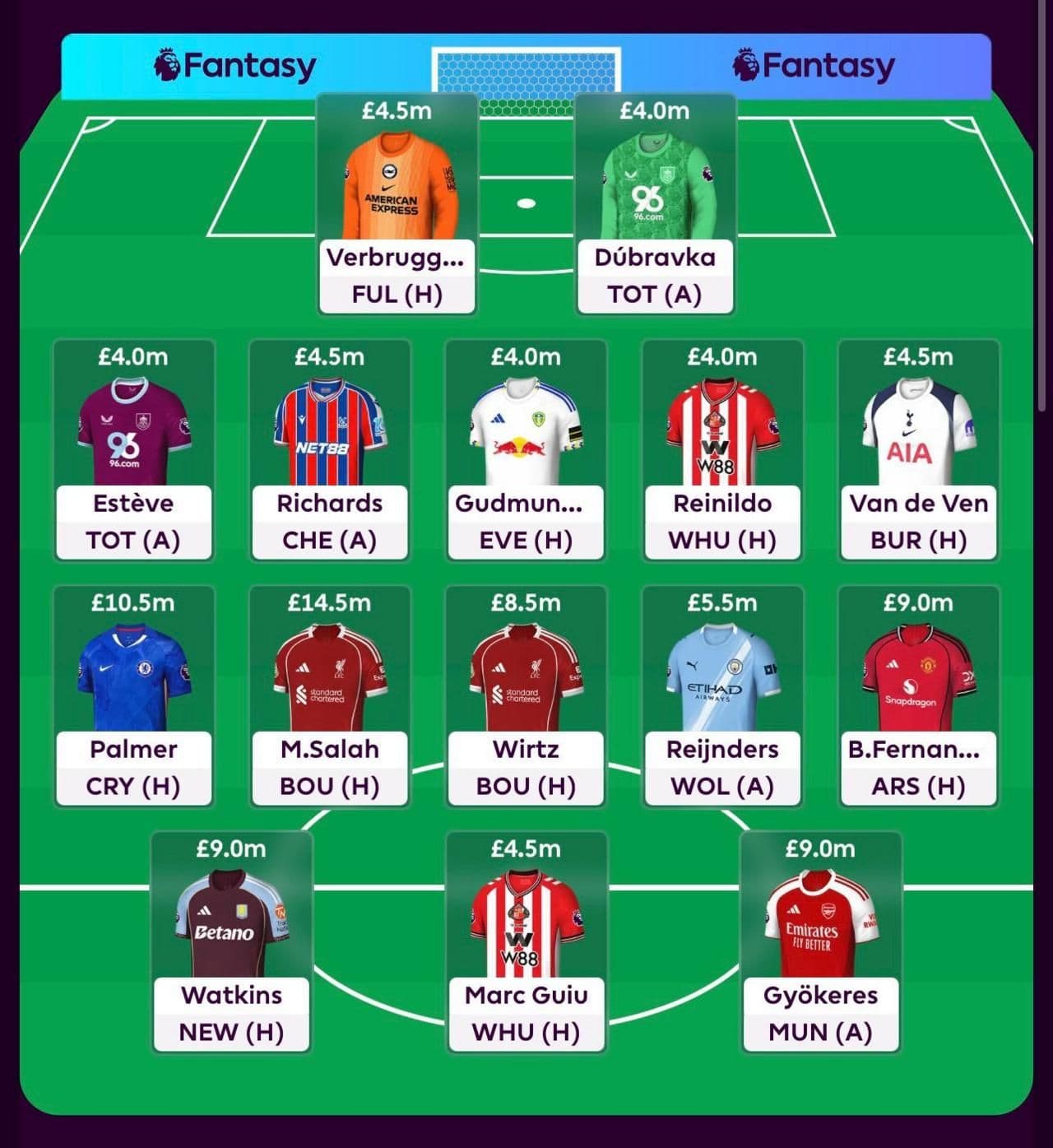 A screenshot of FPL expert Gianni Buttice's Fantasy Premier League draft team.