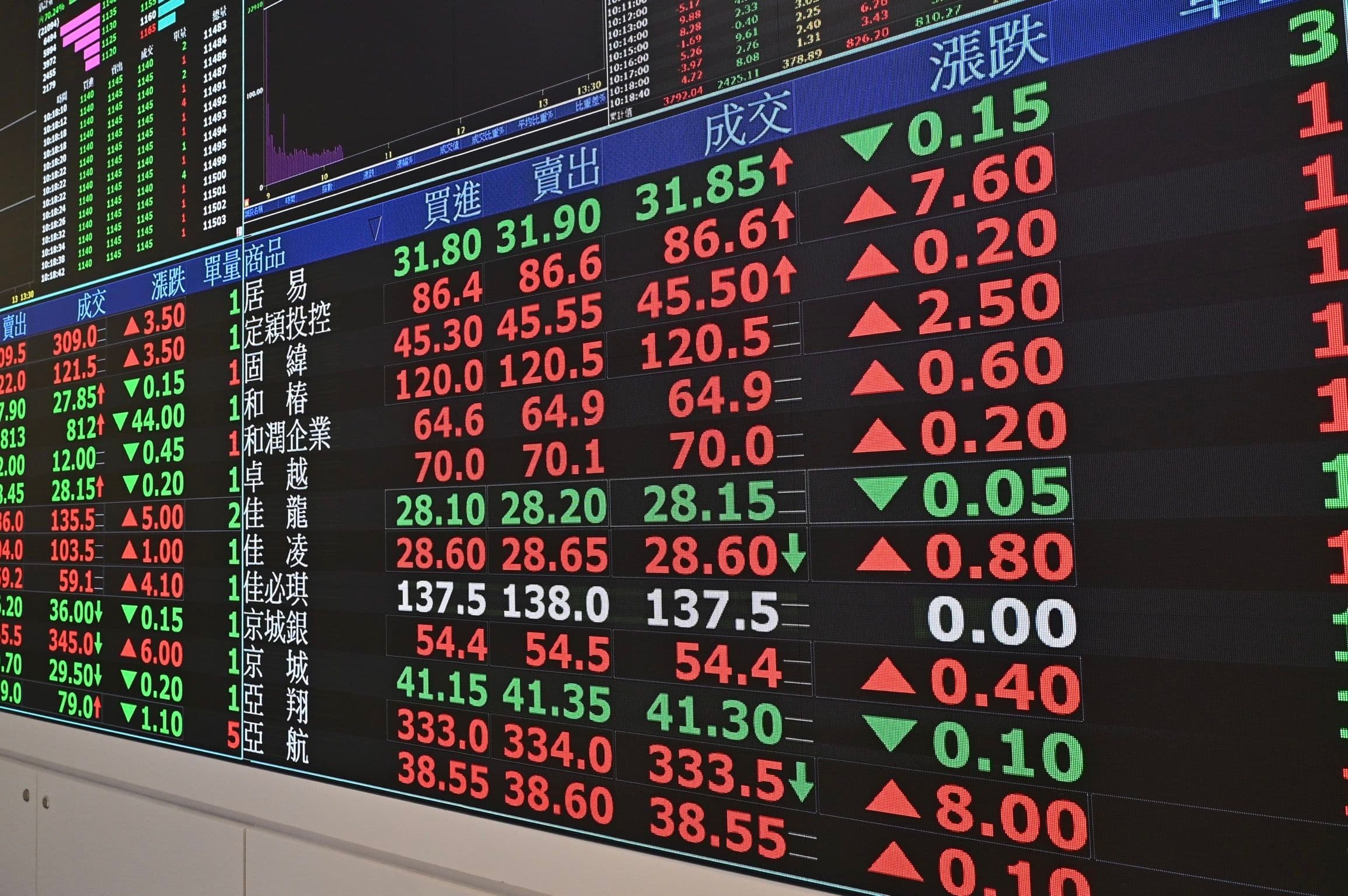 A stock market display board showing rising share prices, illustrating the financial impact of Nitto Boseki's market surge.