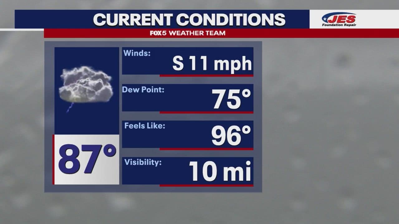 A weather forecast graphic displaying current conditions with a thunderstorm icon, temperature, and wind, symbolizing the pervasive influence of weather.