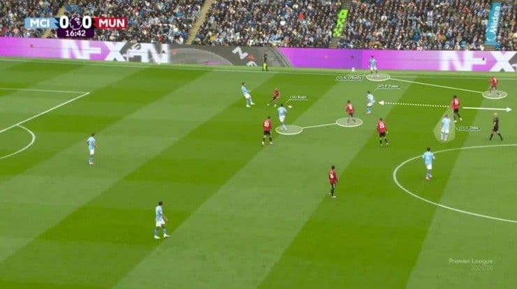 Analyse tactique du match Manchester City contre Manchester United, illustrant les défis de la philosophie de Ruben Amorim.