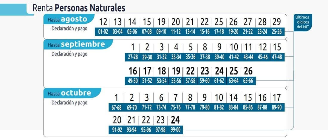 Calendar showing income tax declaration deadlines for natural persons in Colombia, from August to October 2025.