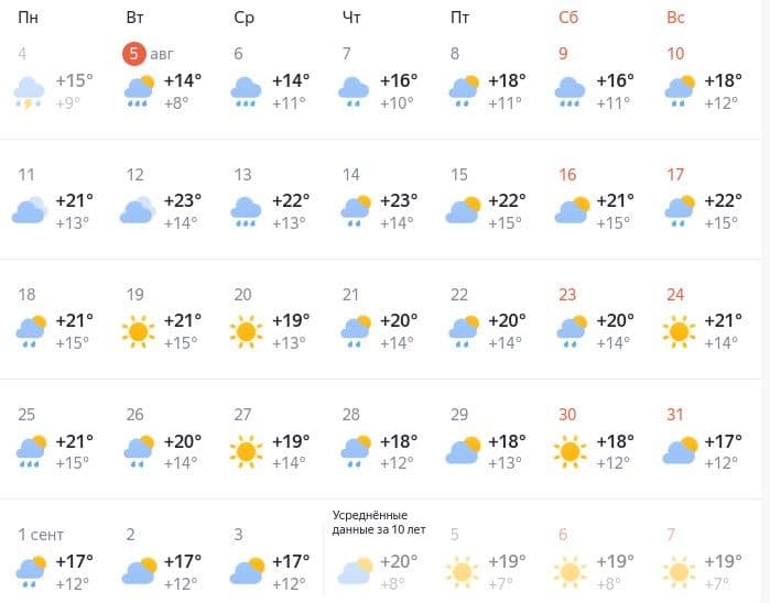 Calendrier de prévisions météorologiques pour août à Biysk, montrant des températures fraîches et de la pluie persistante.