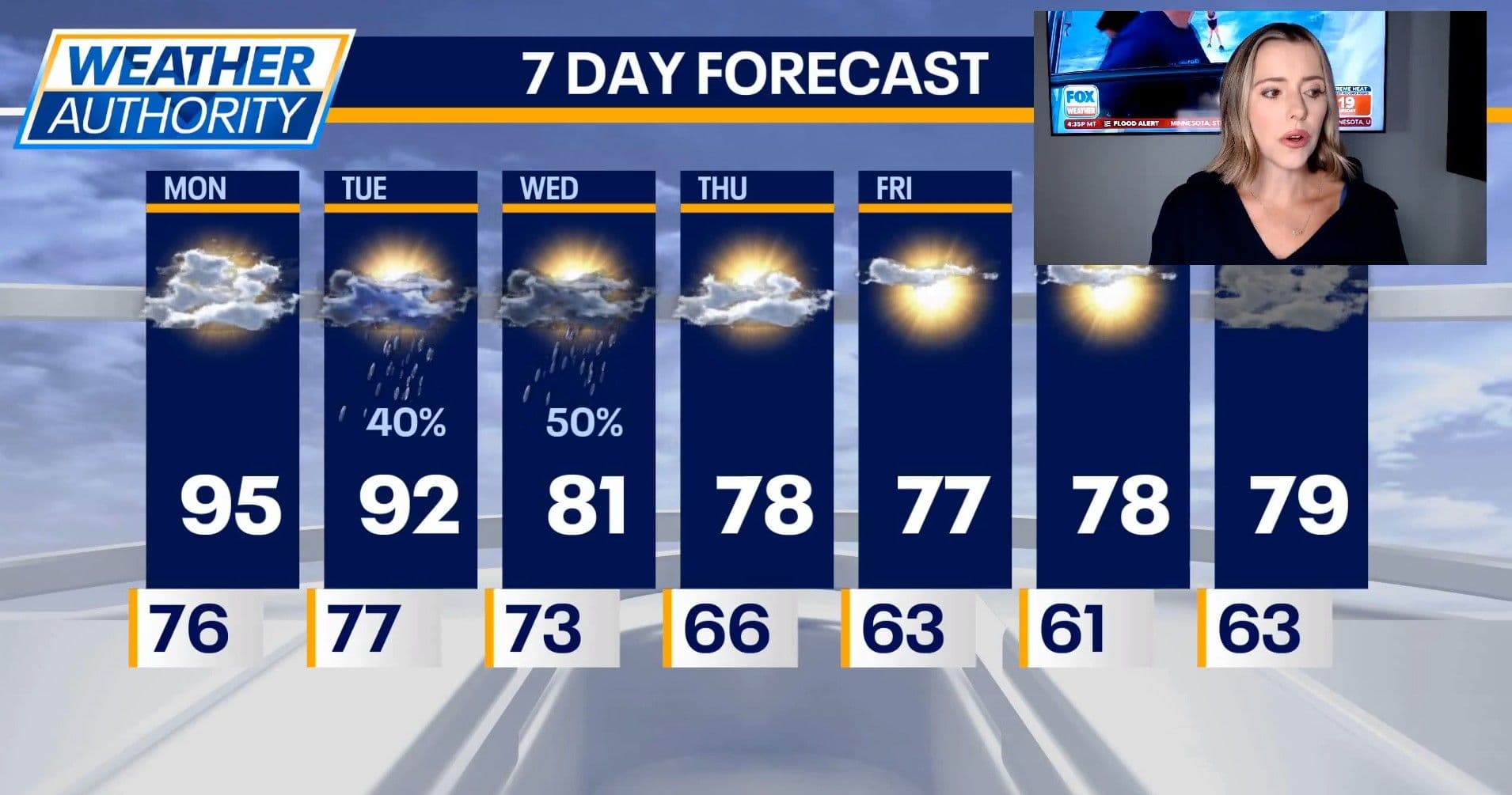 Chicago 7-day weather forecast showing high temperatures and a cooldown later in the week.