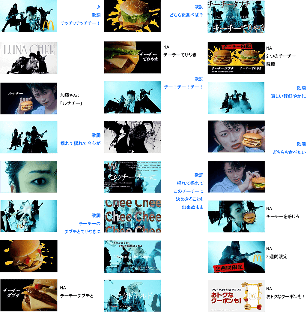 Collage d'images de la campagne publicitaire McDonald's 'LUNA CHEE' pour les burgers Tsukimi 2025.