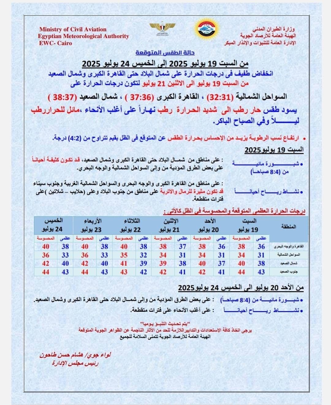 Detailed weather forecast table showing temperatures and conditions across different regions of Egypt.