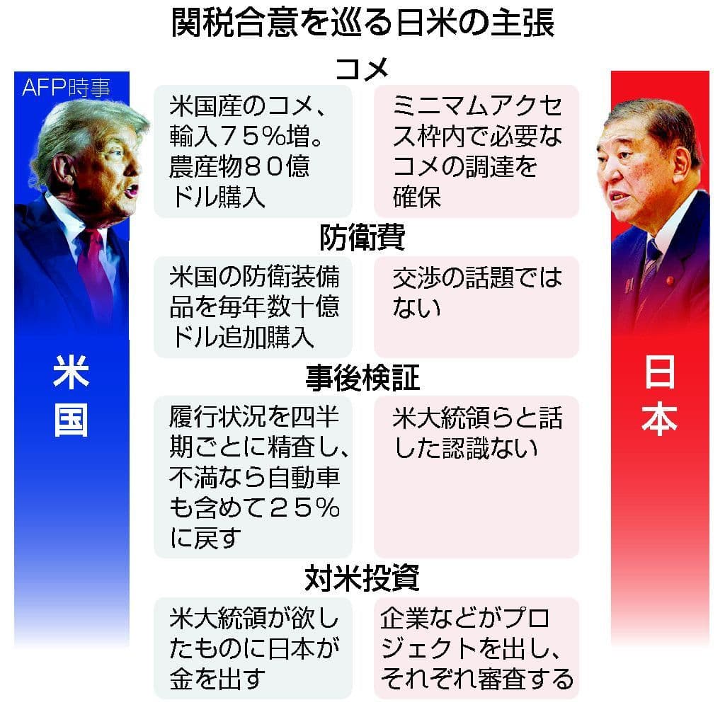 Diagram comparing US and Japanese claims regarding the tariff agreement, showing differences in reported details on rice imports, defense spending, and investment.