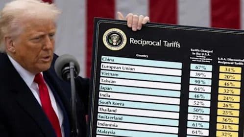 Donald Trump présentant un tableau des tarifs douaniers réciproques, illustrant la politique commerciale américaine.