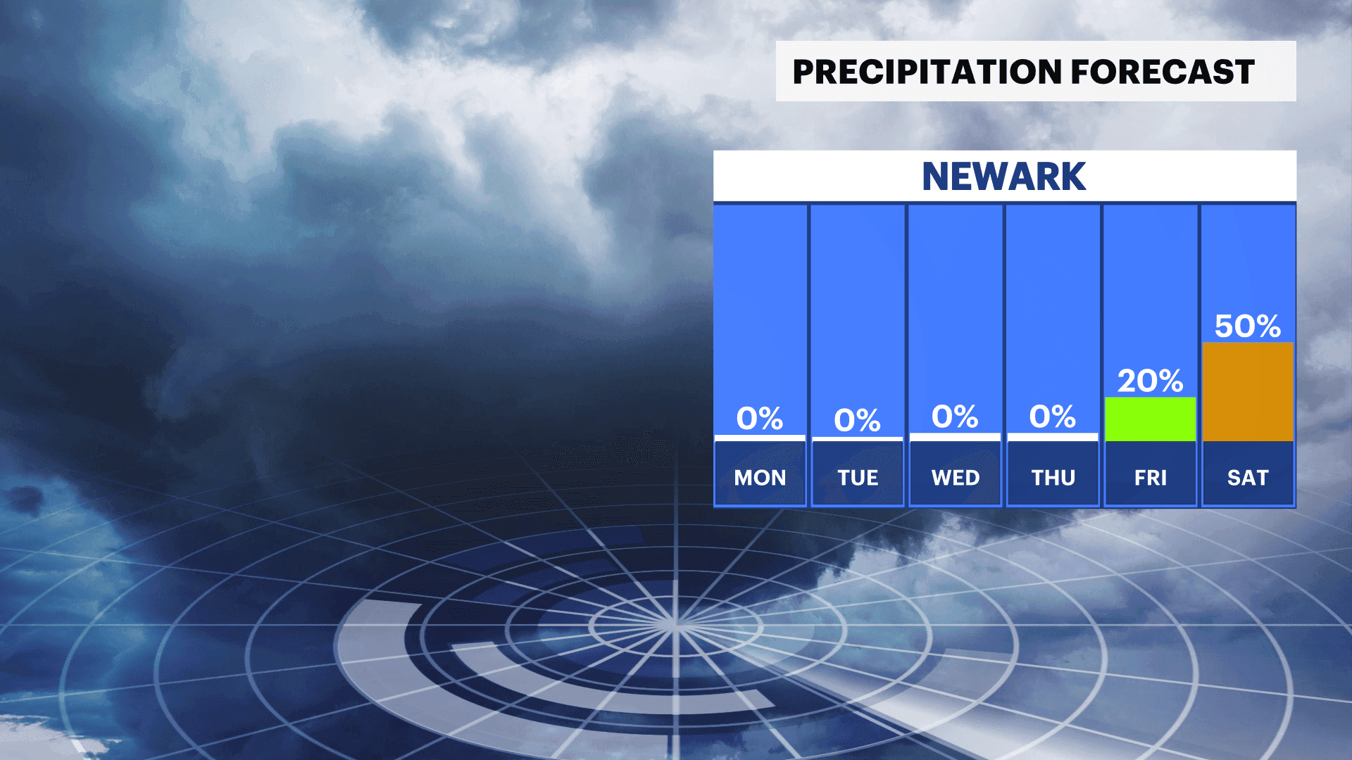 Graphique de prévisions de précipitations pour Newark, montrant les chances de pluie pour la semaine à venir.