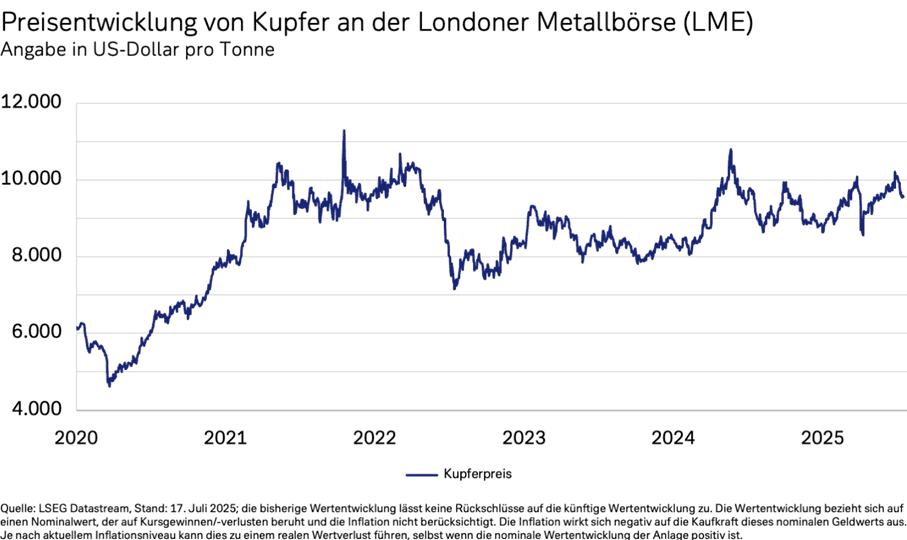 Graphique montrant la volatilité des prix des matières premières, reflétant les pressions sur les coûts de Nestlé.