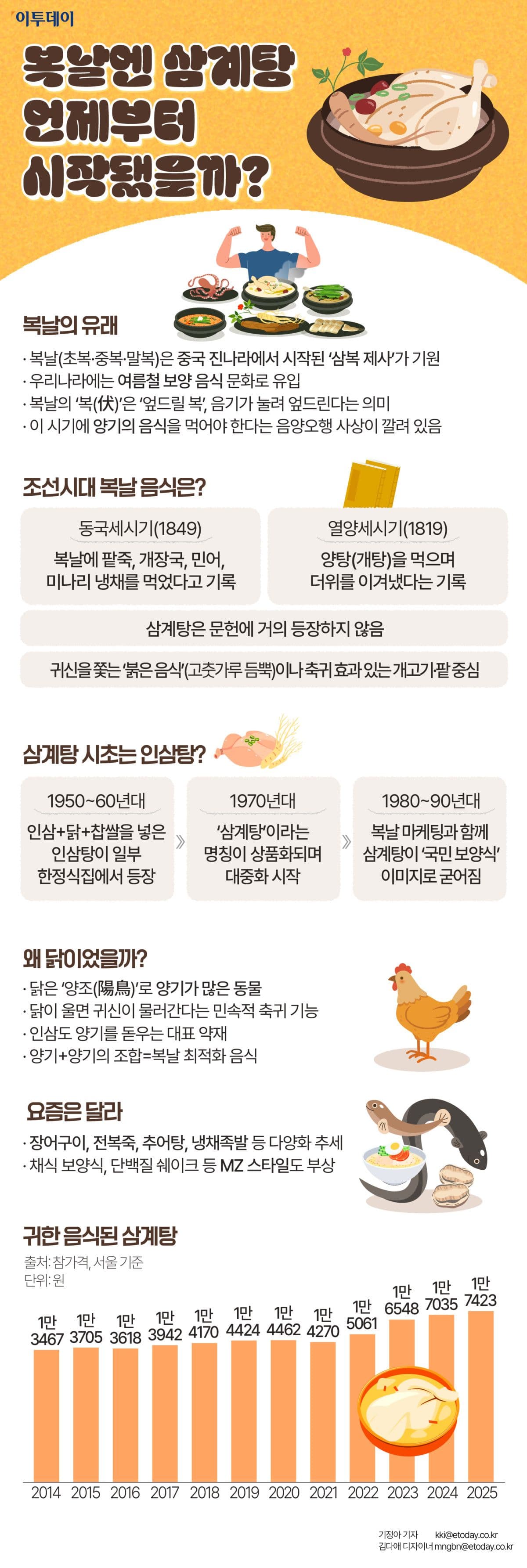 Infographie sur le Boknal et le Samgyetang, montrant l'évolution du plat, ses origines, les aliments traditionnels et l'augmentation de son prix en Corée du Sud.