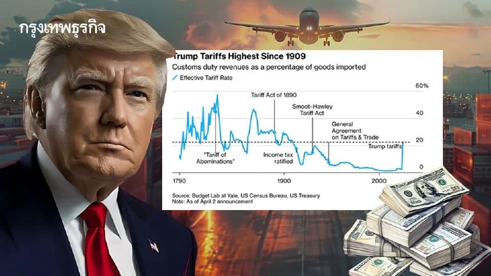 L'ancien président américain Donald Trump avec un graphique montrant l'augmentation des tarifs douaniers, symbolisant l'héritage de sa politique de 'Reciprocal Tariffs'.
