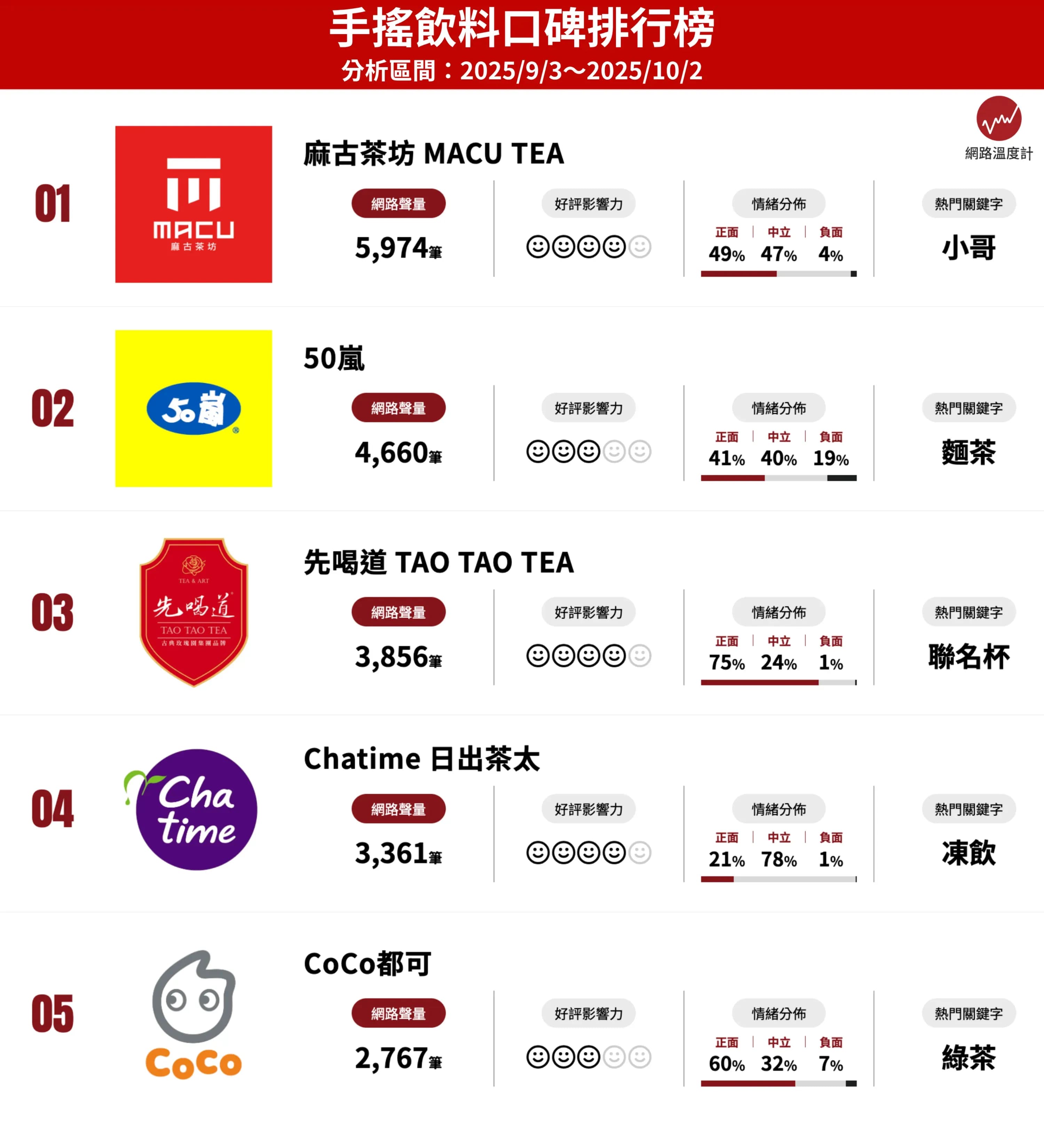 Macu Tea's Share Pot and cups arranged for a picnic, illustrating strategic marketing and community engagement.