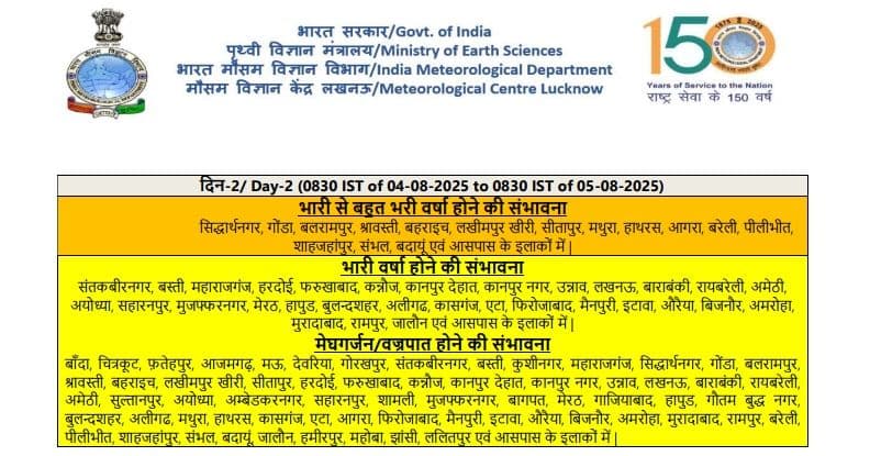Official weather forecast document from India Meteorological Department showing red alerts and warnings for heavy rainfall and lightning in Uttar Pradesh.