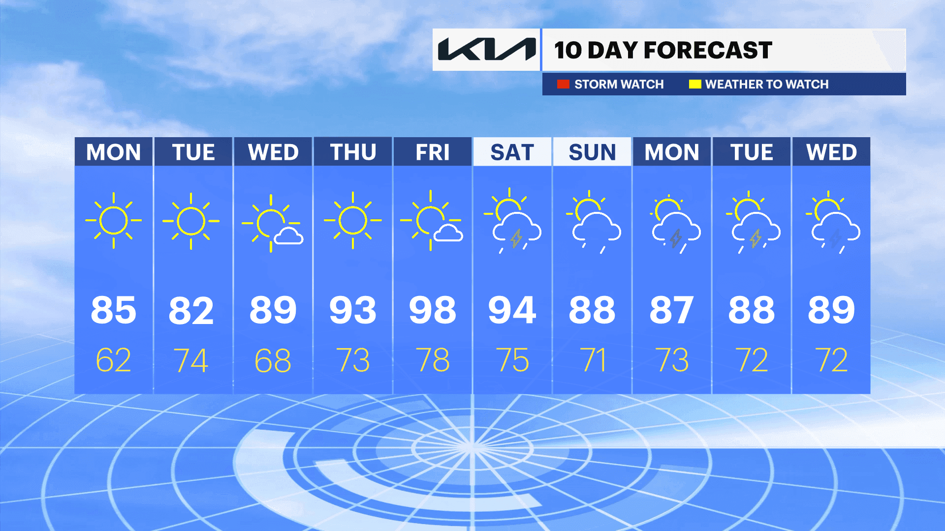 Ten-day weather forecast for New Jersey, showing daily temperatures and conditions, highlighting the return of heat later in the week.