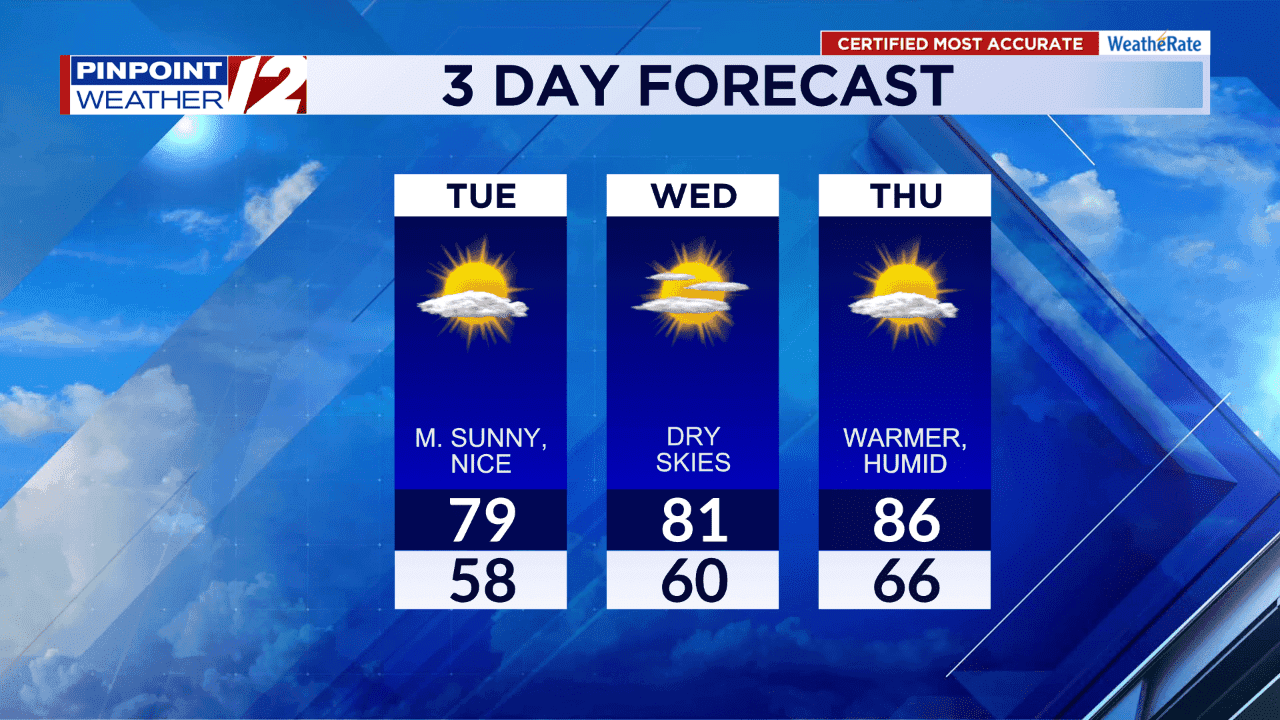 Three-day weather forecast showing shifting summer conditions from nice to humid in New England.
