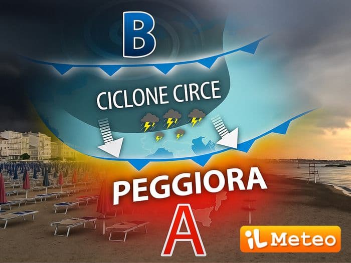 Weather map showing Cyclone Circe bringing storms and cooler temperatures over an Italian beach, symbolizing summer weather volatility.